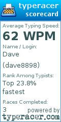 Scorecard for user dave8898