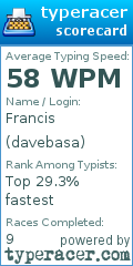 Scorecard for user davebasa