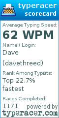 Scorecard for user davethreed