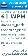 Scorecard for user davicular_pieck