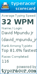 Scorecard for user david_mpundu_jr