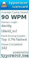 Scorecard for user david_sv