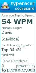 Scorecard for user davidde