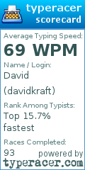 Scorecard for user davidkraft