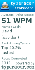Scorecard for user davidon