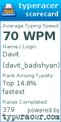 Scorecard for user davit_badishyan