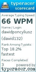 Scorecard for user dawid132