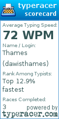 Scorecard for user dawisthames