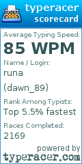 Scorecard for user dawn_89