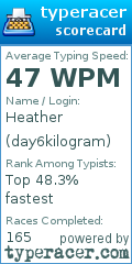 Scorecard for user day6kilogram