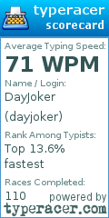 Scorecard for user dayjoker