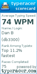Scorecard for user db3300