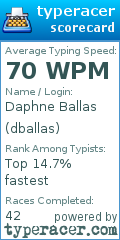 Scorecard for user dballas
