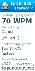 Scorecard for user dbillett1
