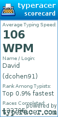 Scorecard for user dcohen91