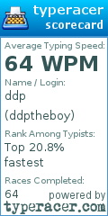 Scorecard for user ddptheboy