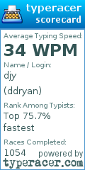 Scorecard for user ddryan
