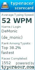 Scorecard for user de_monic