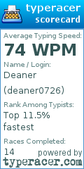 Scorecard for user deaner0726