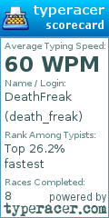 Scorecard for user death_freak
