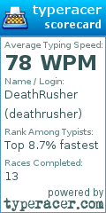 Scorecard for user deathrusher