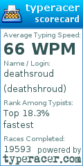 Scorecard for user deathshroud