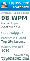 Scorecard for user deathwiggle