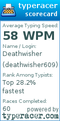 Scorecard for user deathwisher609