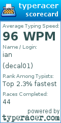 Scorecard for user decal01