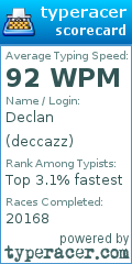 Scorecard for user deccazz
