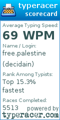 Scorecard for user decidain