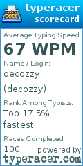 Scorecard for user decozzy