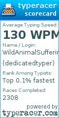 Scorecard for user dedicatedtyper