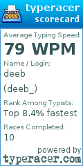 Scorecard for user deeb_