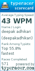 Scorecard for user deepakadhikari