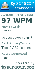 Scorecard for user deepsswokenn