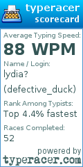 Scorecard for user defective_duck