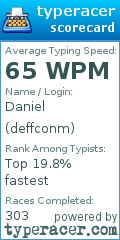 Scorecard for user deffconm