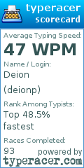 Scorecard for user deionp