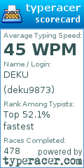 Scorecard for user deku9873
