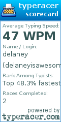 Scorecard for user delaneyisawesome