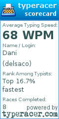 Scorecard for user delsaco