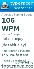 Scorecard for user deltabluejay
