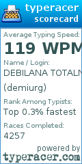 Scorecard for user demiurg