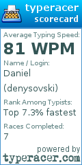 Scorecard for user denysovski