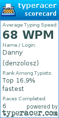 Scorecard for user denzolosz