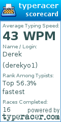 Scorecard for user derekyo1
