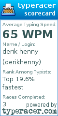 Scorecard for user derikhenny