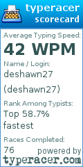 Scorecard for user deshawn27