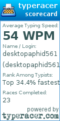 Scorecard for user desktopaphid561